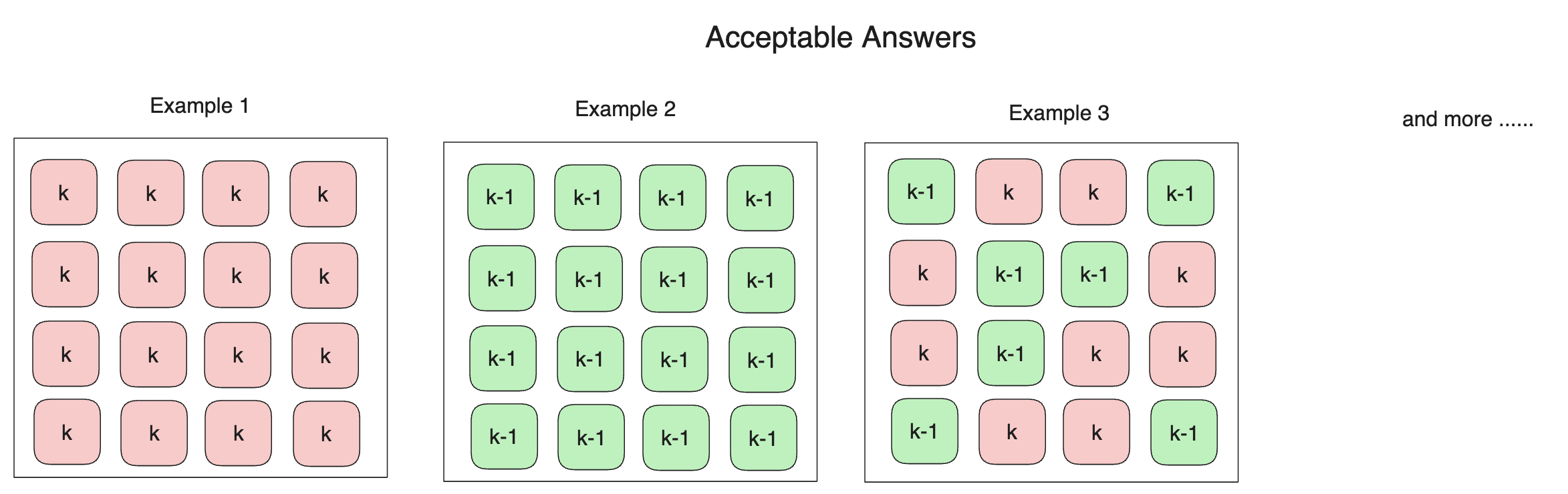 Answer Examples